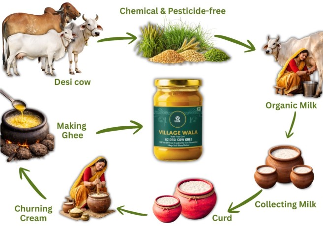 buy-pure-a2-desi-cow-ghee-raw-jungly-honey-sugarcane-vinegar-big-0