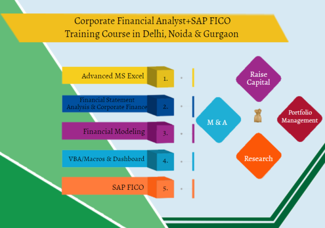 financial-analyst-course-in-delhi-sla-institute-free-locan-analyst-training-certification-100-jobs-republic-day-jan23-offer-big-0