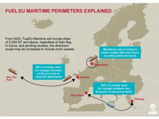 EU Nations Embrace Green Shift with "FuelEU Maritime" Regulation