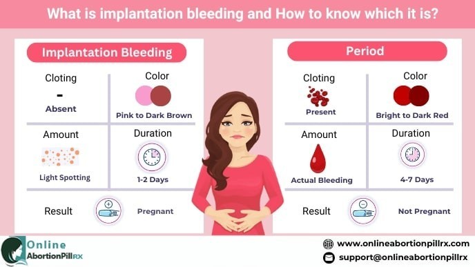 what-is-implantation-bleeding-and-period-bleeding-big-0